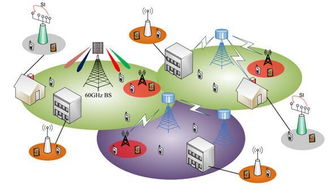 PUV透气阀 提升5G通讯基站及其他天线防水性能的创新解决方案
